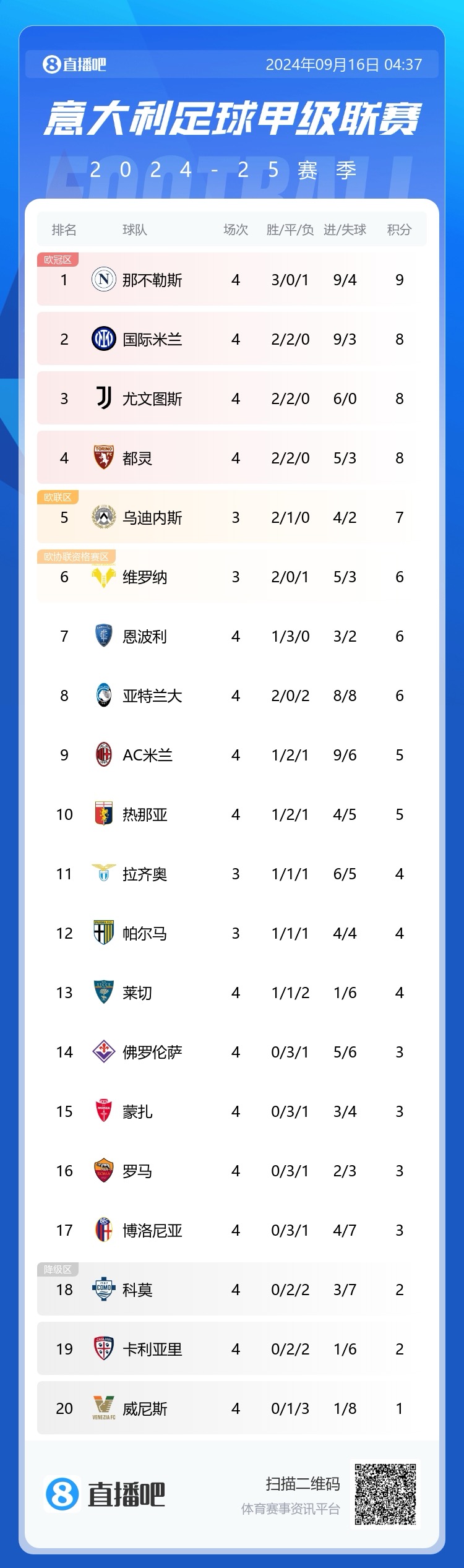 包含尤文图斯豪取主场胜利，领跑积分榜的词条