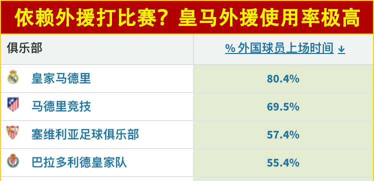 Uzi伤愈复出，爆冷首场表现抢眼，皇家马德里球迷欢呼！